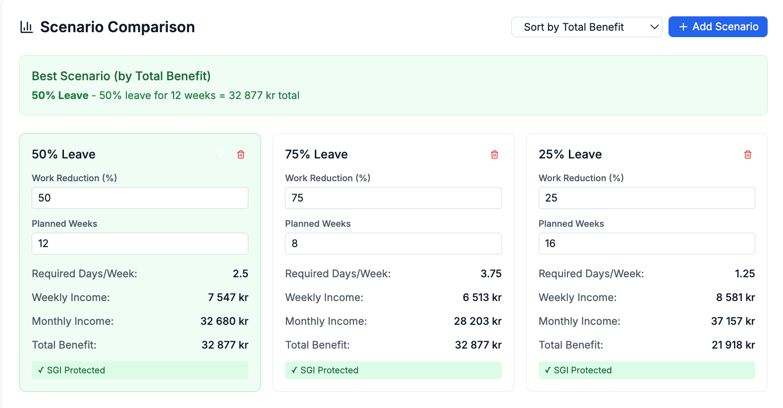 Jämför föräldraledighetsscenarier - Hitta bästa lösningen