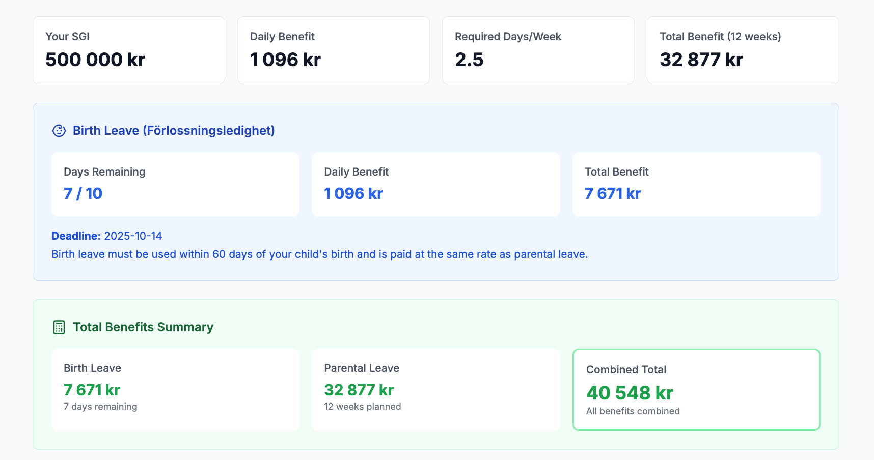 Föräldrapenning översikt - Se total ersättning och SGI